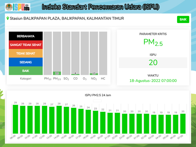 Air Quality Monitoring Sistem (AQMS) atau Stasiun Pemantau Kualitas Udara Ambient (SPKUA)